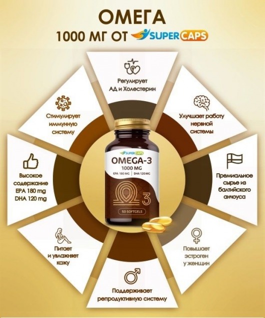 Пищевая добавка SuperCaps OMEGA-3 - 50 капсул (1000 мг) - SuperCaps - купить с доставкой в Энгельсе